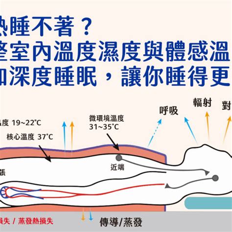 床位置 禁忌|45個安床的禁忌與床位注意事項